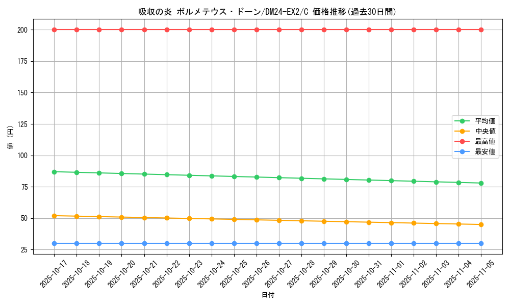 card_60702_series_65393_rarity_101888_graph