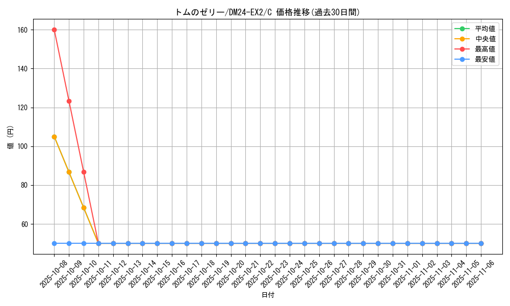 card_60704_series_65393_rarity_101888_graph