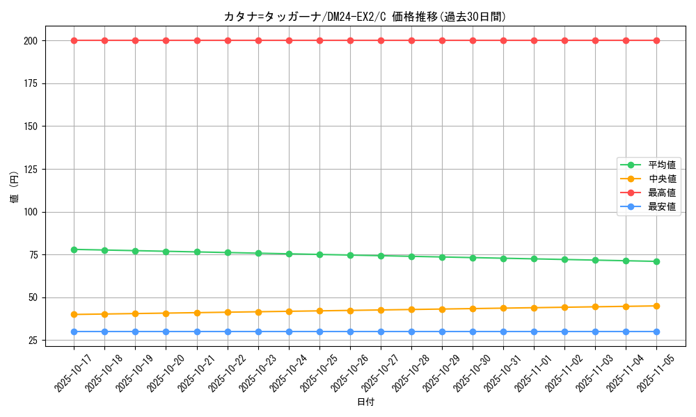 card_60706_series_65393_rarity_101888_graph