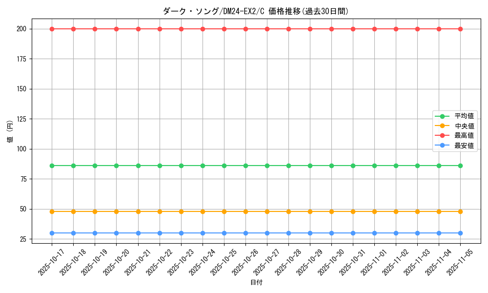 card_60714_series_65393_rarity_101888_graph