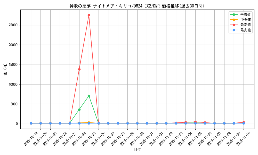 card_60717_series_65393_rarity_101918_graph