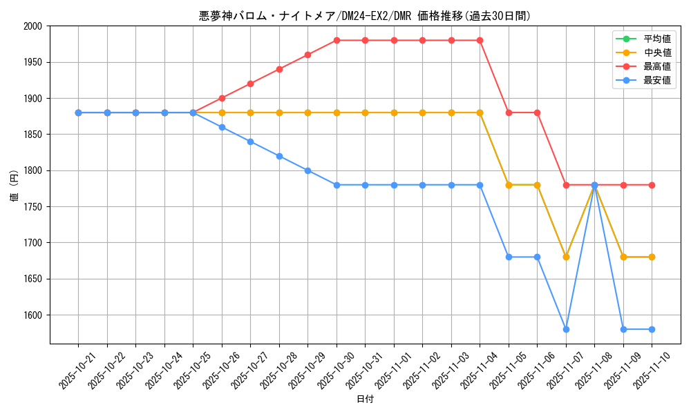 card_60718_series_65393_rarity_101918_graph