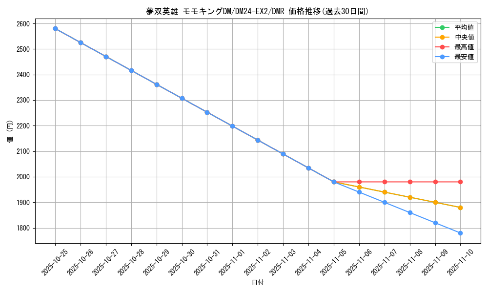 card_60719_series_65393_rarity_101918_graph