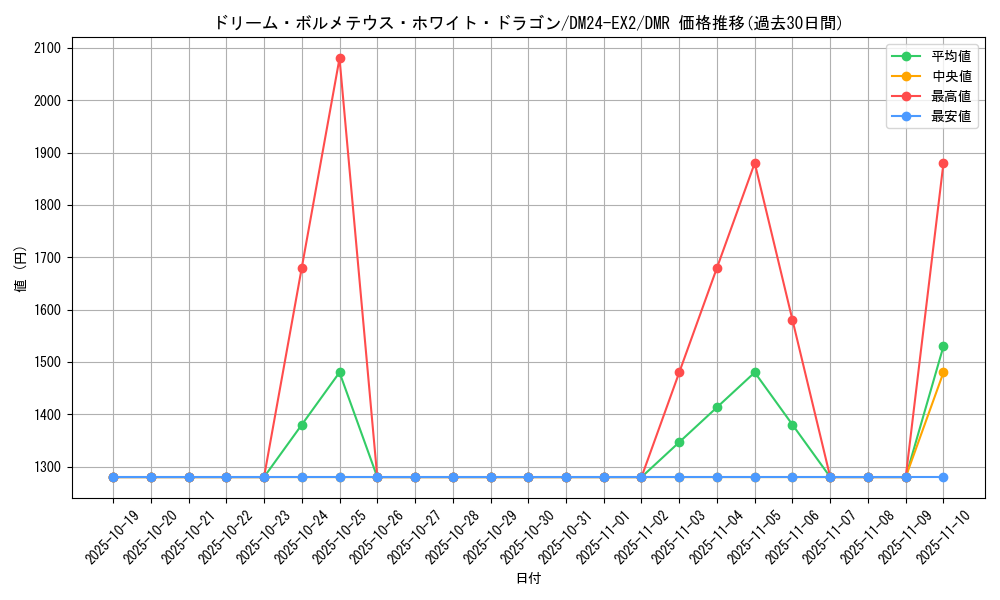 card_60720_series_65393_rarity_101918_graph