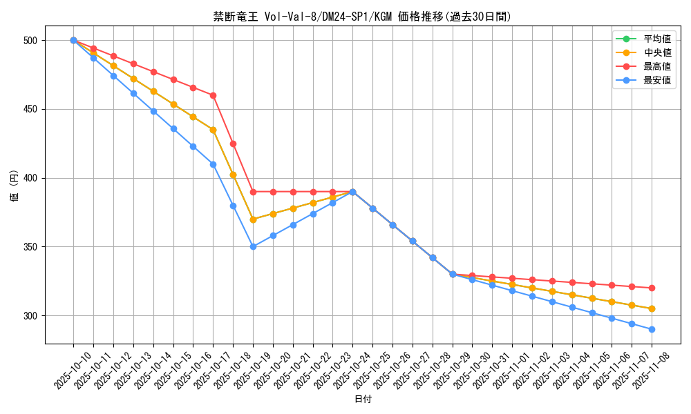 card_60729_series_65323_rarity_102106_graph