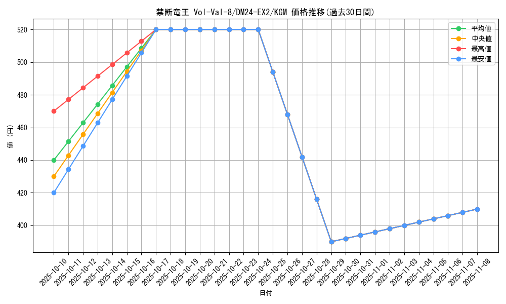 card_60729_series_65393_rarity_102106_graph