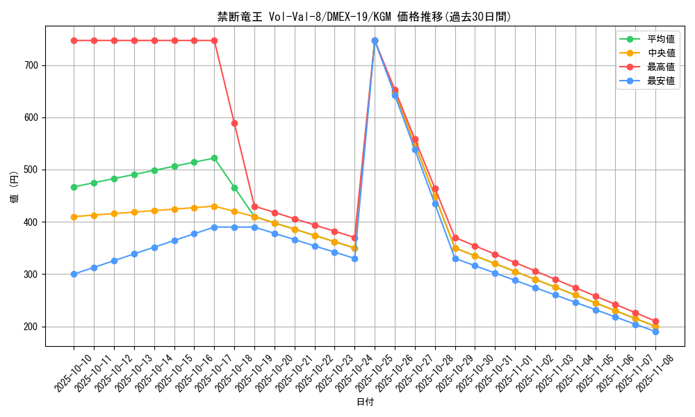 card_60729_series_65412_rarity_102106_graph