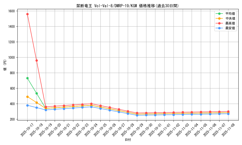 card_60729_series_65418_rarity_102106_graph