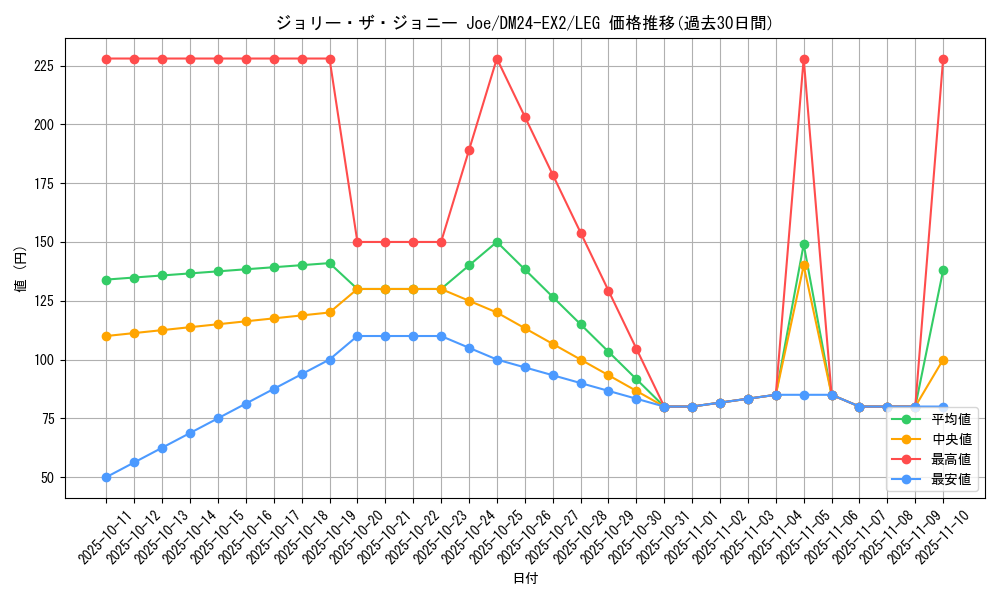 card_60731_series_65393_rarity_102107_graph