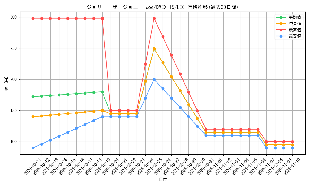 card_60731_series_65421_rarity_102107_graph