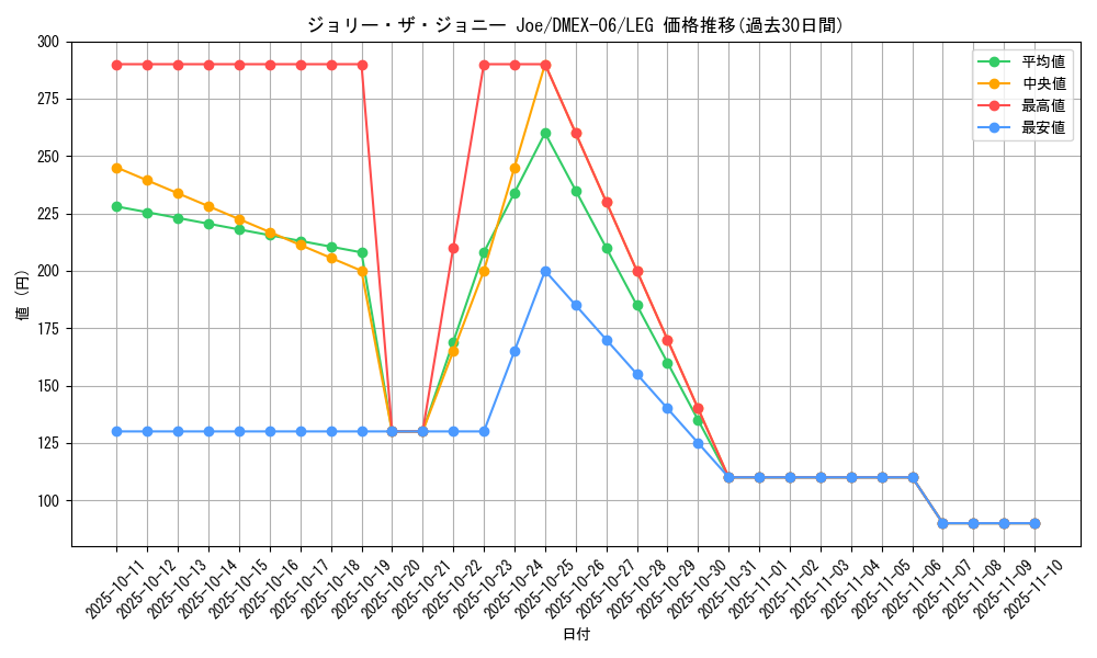 card_60731_series_65437_rarity_102107_graph