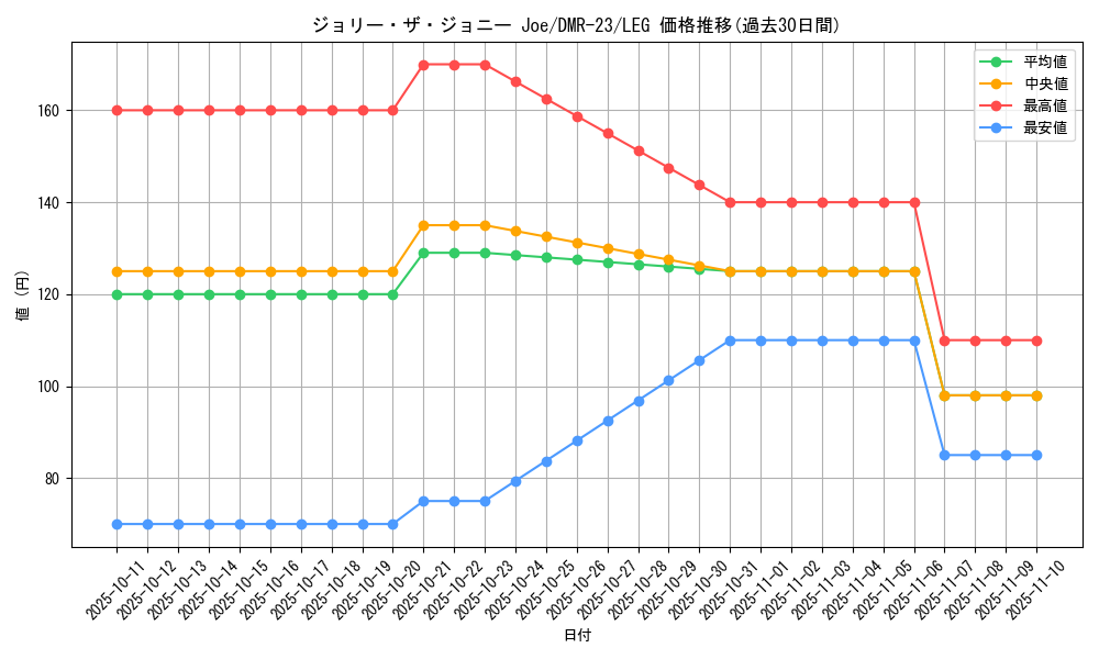 card_60731_series_65456_rarity_102107_graph