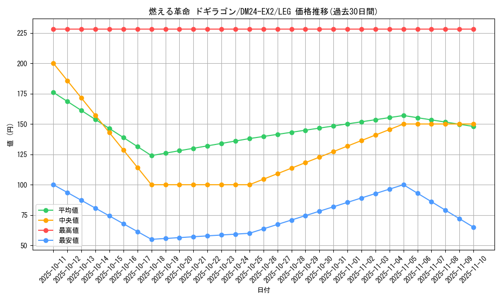 card_60732_series_65393_rarity_102107_graph