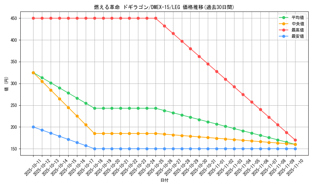 card_60732_series_65421_rarity_102107_graph
