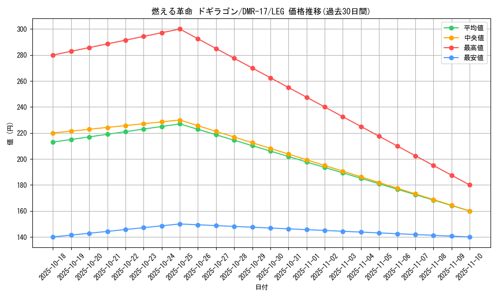 card_60732_series_65466_rarity_102107_graph
