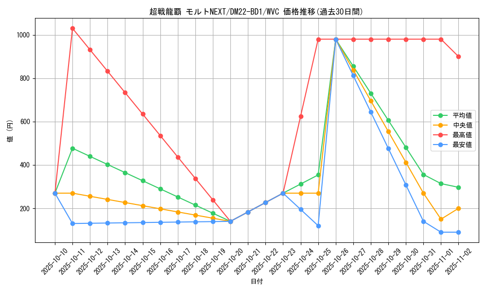 card_60733_series_65339_rarity_103568_graph