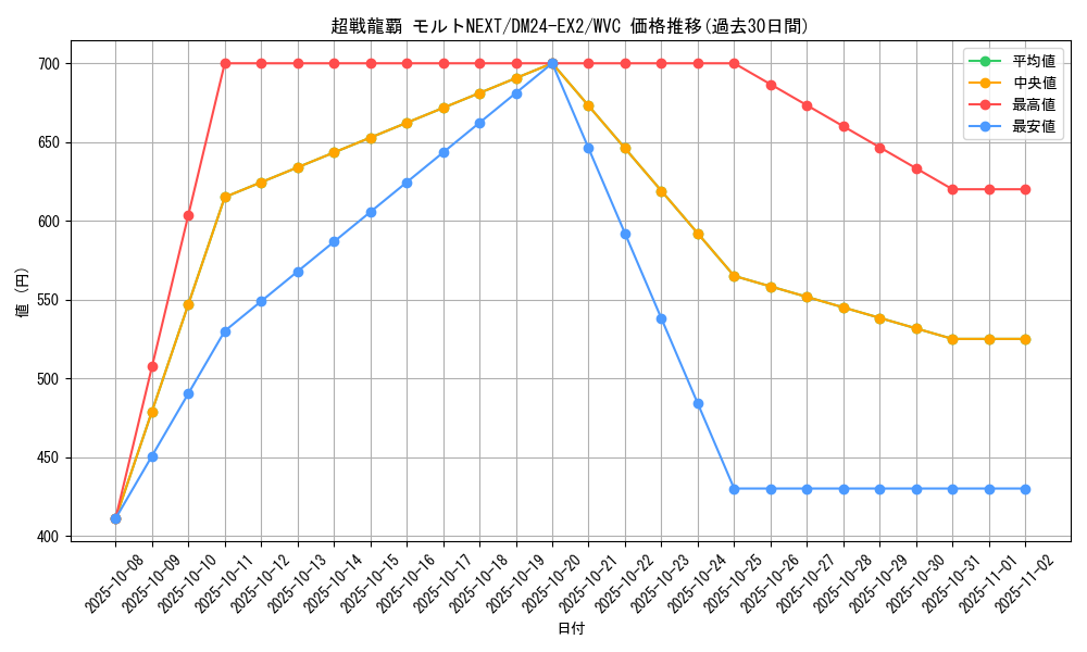 card_60733_series_65393_rarity_103568_graph