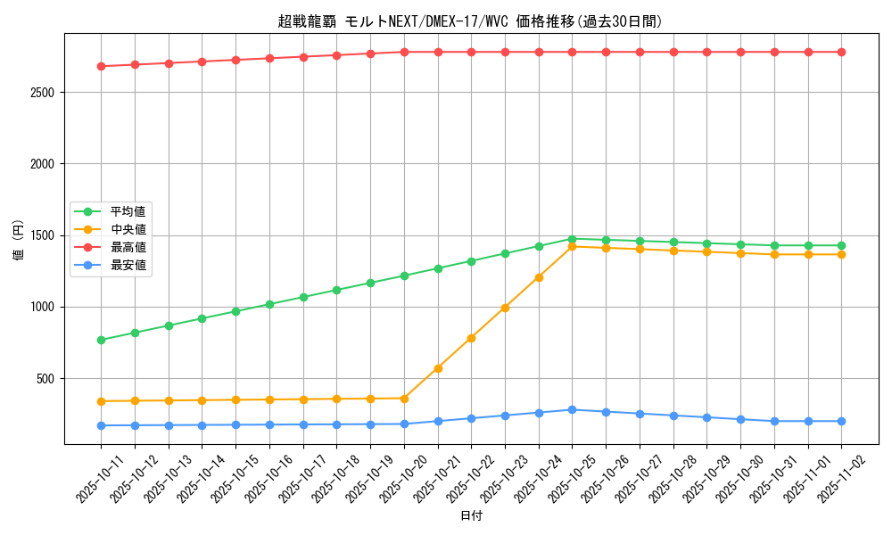 card_60733_series_65417_rarity_103568_graph