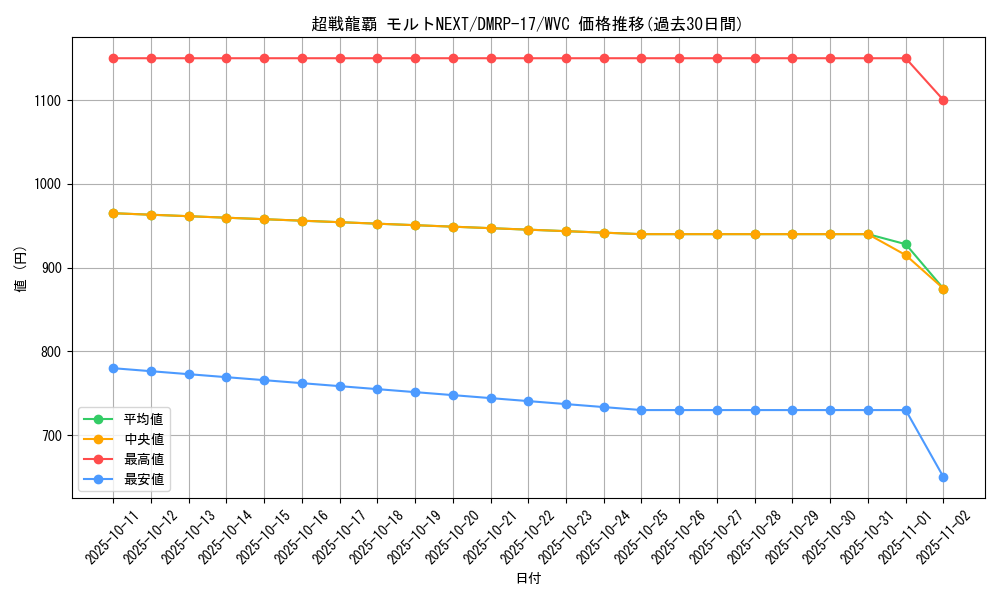 card_60733_series_65422_rarity_103568_graph