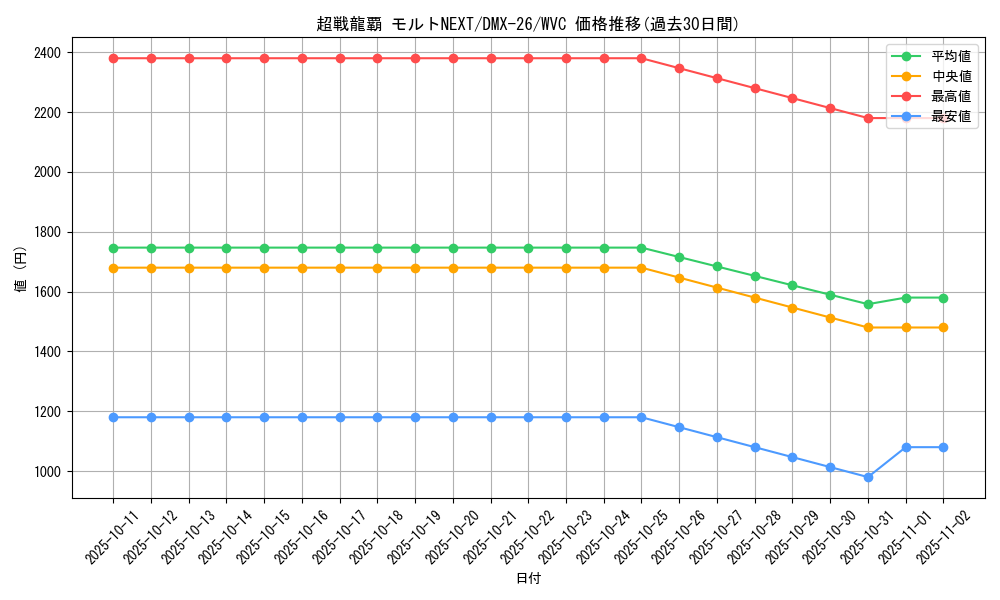 card_60733_series_65454_rarity_103568_graph