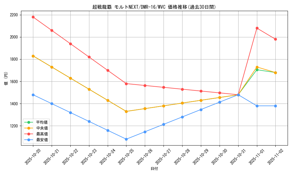 card_60733_series_65468_rarity_103568_graph