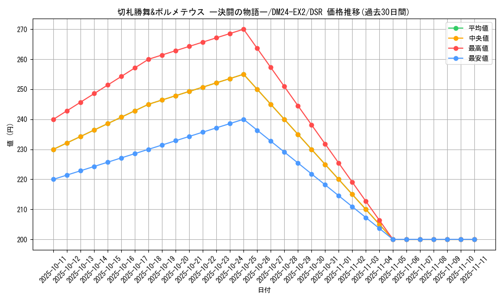 card_60735_series_65393_rarity_102417_graph