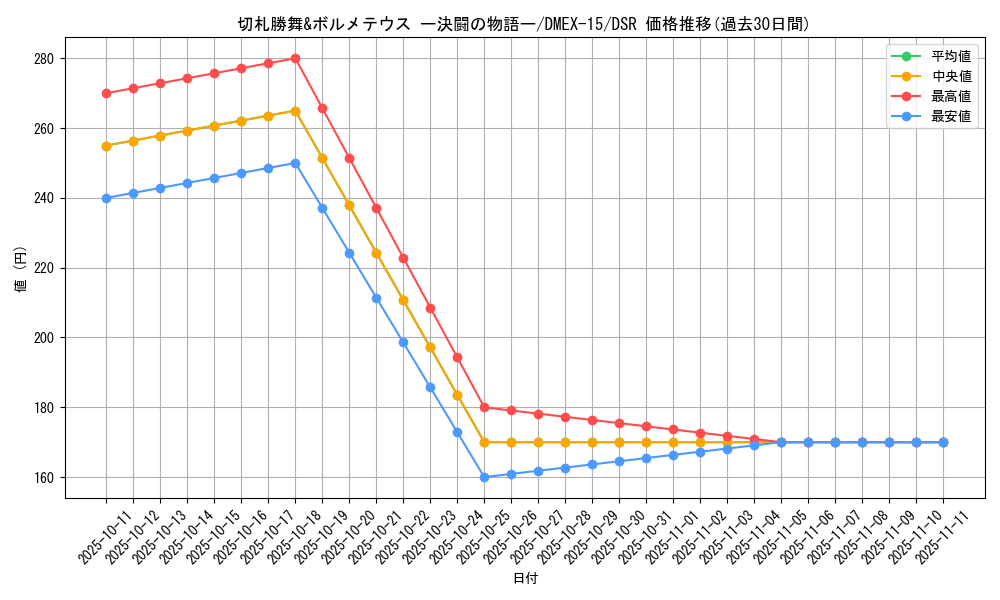 card_60735_series_65421_rarity_102417_graph