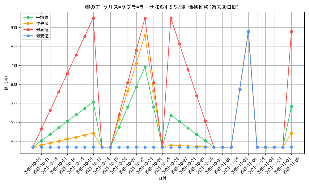 card_60736_series_65320_rarity_101779_graph
