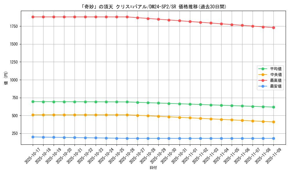 card_60737_series_65320_rarity_101779_graph