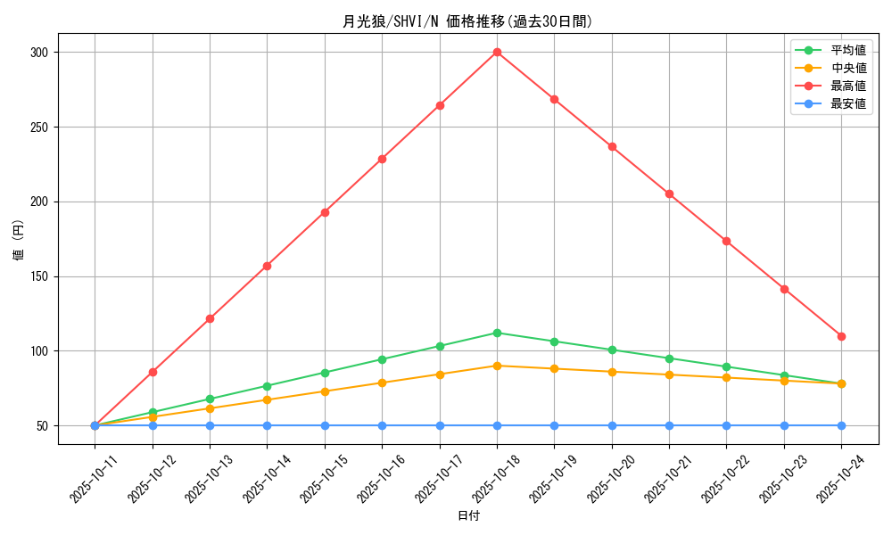 card_6073_series_13864_rarity_1_graph