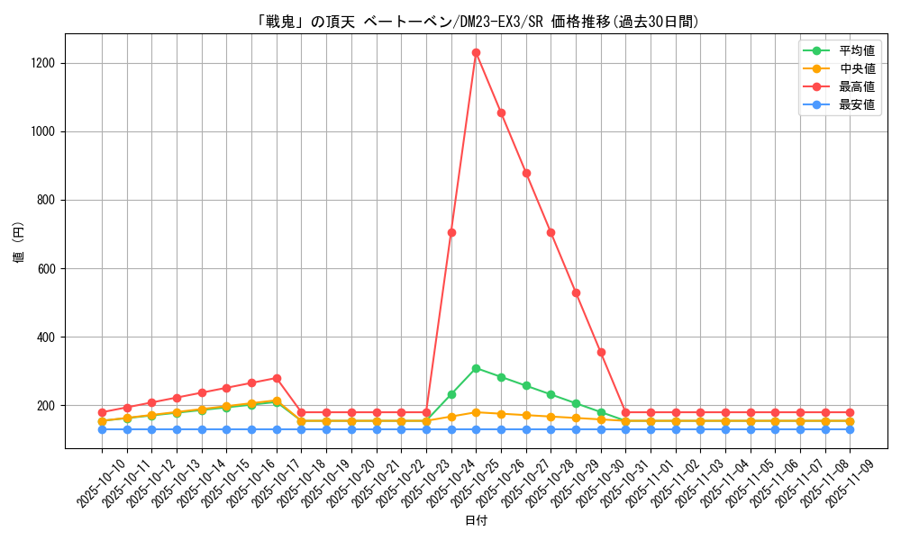 card_60740_series_65398_rarity_101779_graph