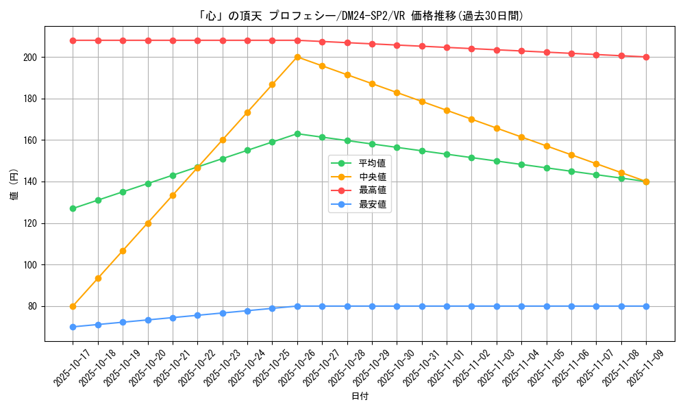 card_60741_series_65320_rarity_101809_graph