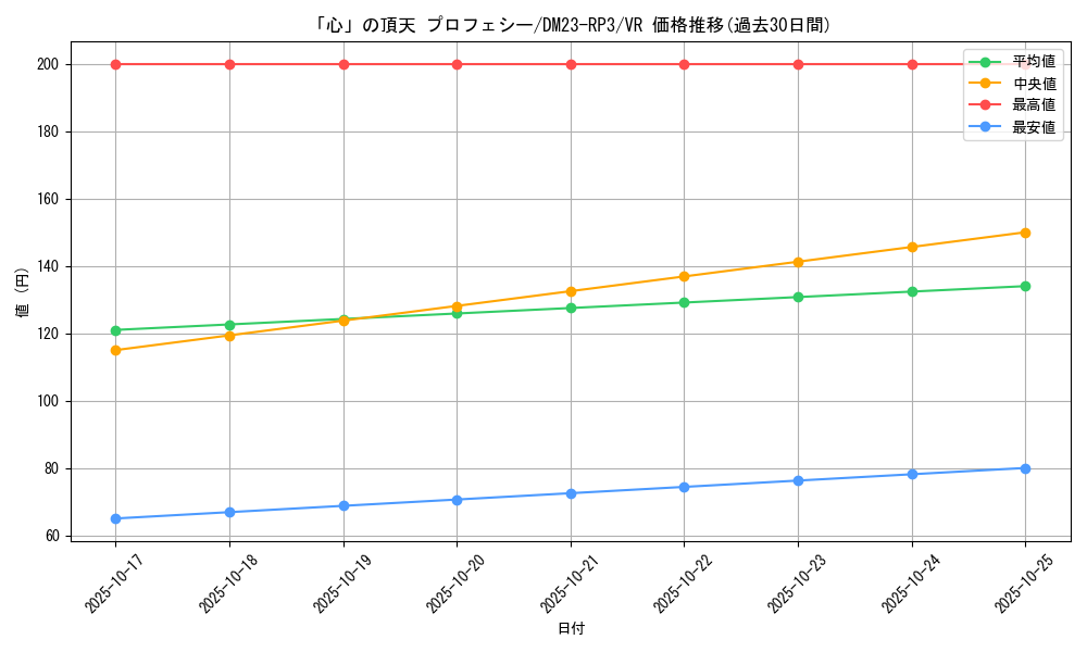 card_60741_series_65402_rarity_101809_graph