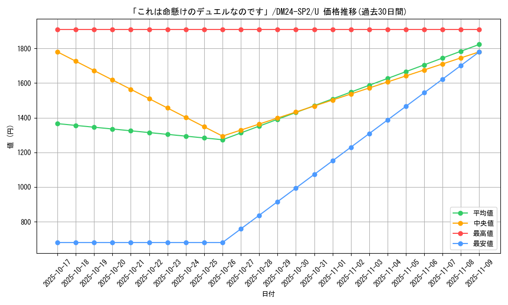 card_60743_series_65320_rarity_101855_graph