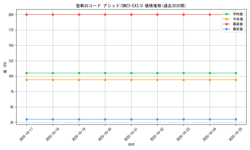 card_60744_series_65398_rarity_101855_graph