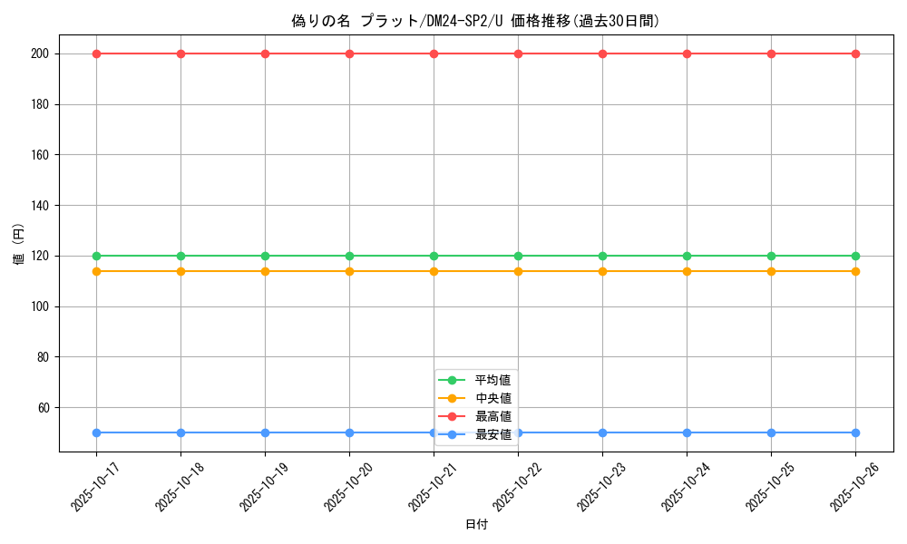 card_60747_series_65320_rarity_101855_graph