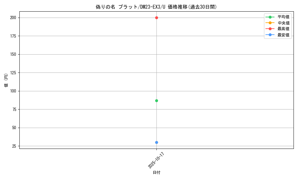 card_60747_series_65398_rarity_101855_graph