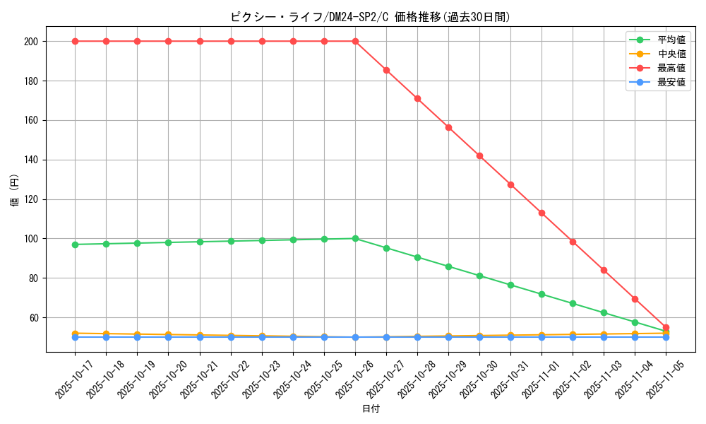 card_60752_series_65320_rarity_101888_graph