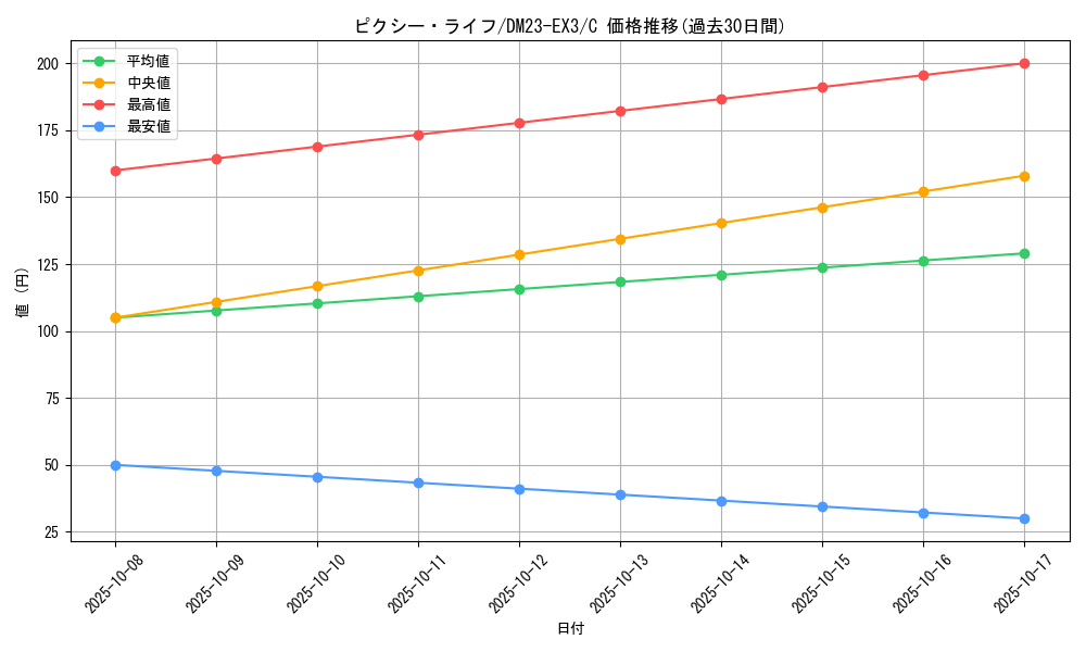 card_60752_series_65398_rarity_101888_graph