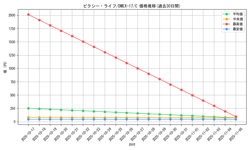 card_60752_series_65417_rarity_101888_graph