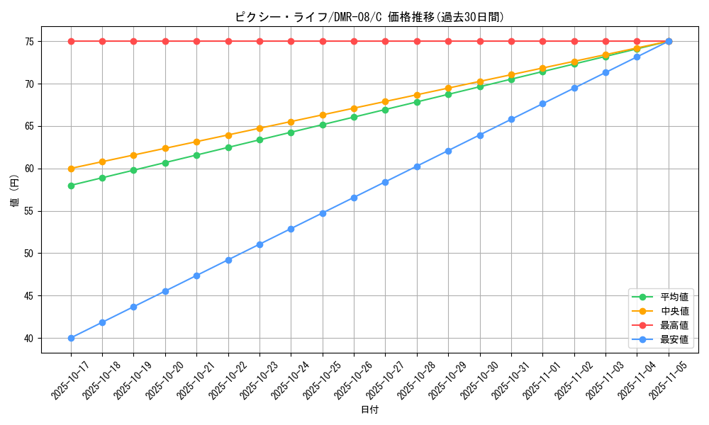 card_60752_series_65482_rarity_101888_graph