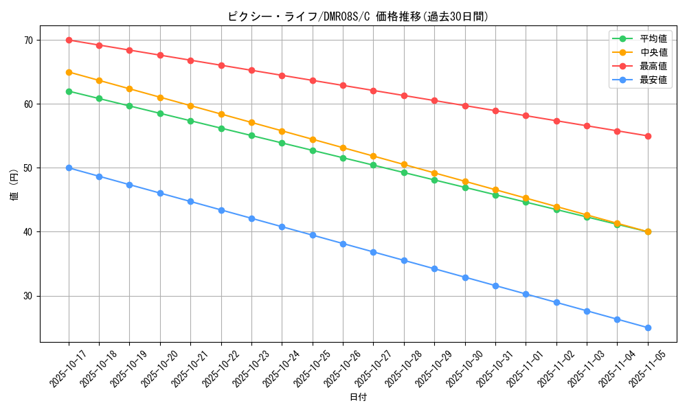 card_60752_series_74175_rarity_101888_graph