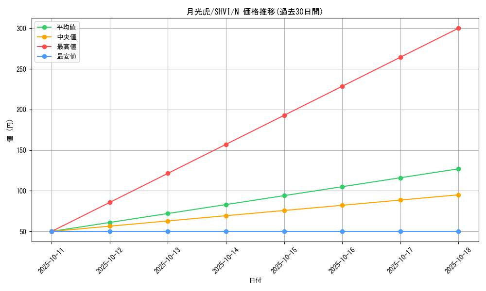 card_6075_series_13864_rarity_1_graph
