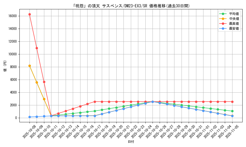 card_60774_series_65398_rarity_101779_graph