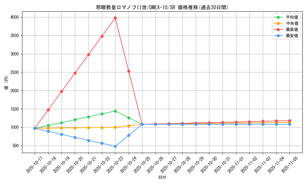 card_60775_series_65430_rarity_101779_graph
