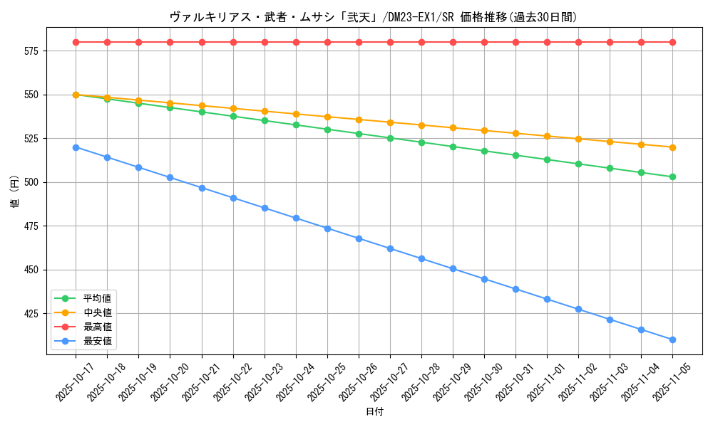 card_60776_series_65403_rarity_101779_graph