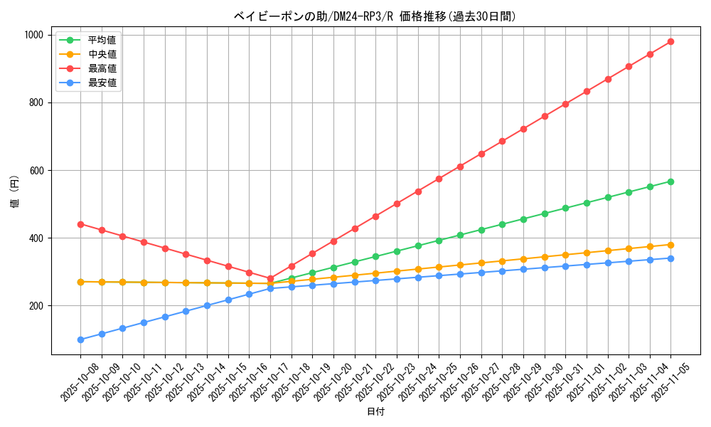 card_60806_series_65394_rarity_101829_graph