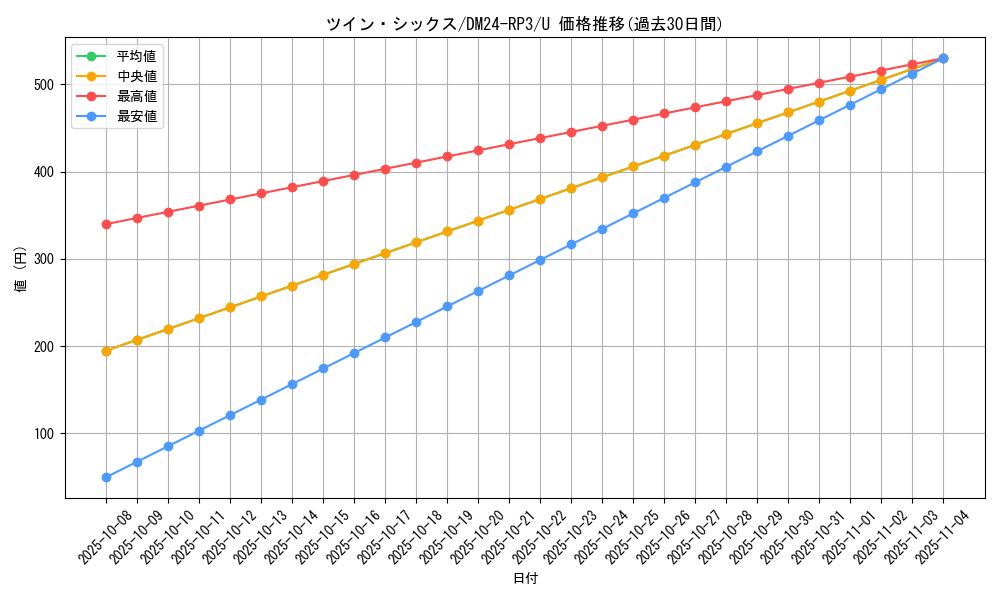 card_60832_series_65394_rarity_101855_graph