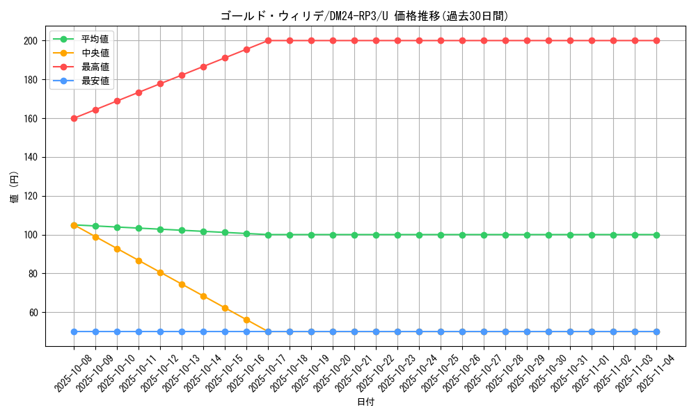 card_60842_series_65394_rarity_101855_graph