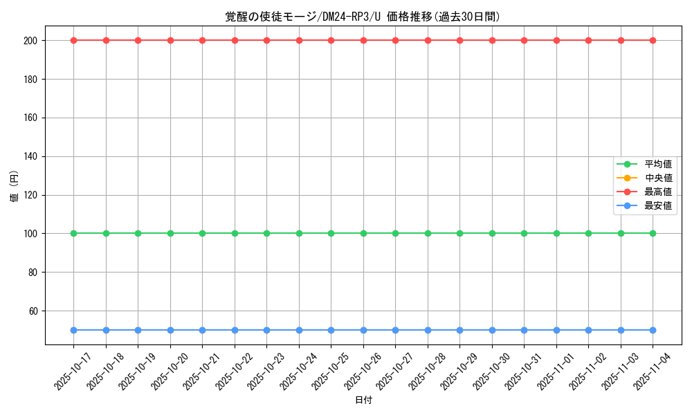 card_60843_series_65394_rarity_101855_graph